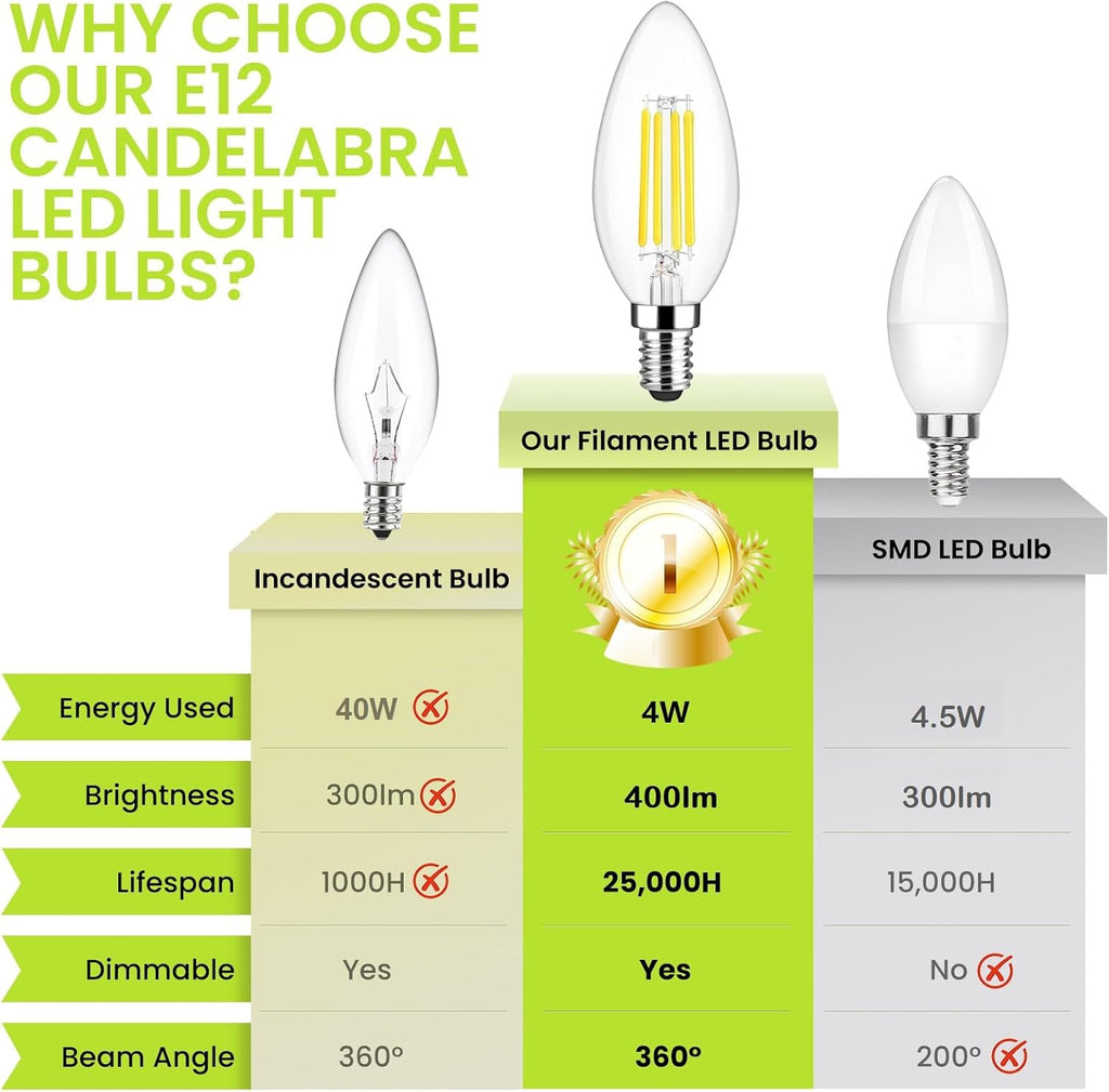 Dimmable E12 LED Candelabra Bulbs 40W Equivalent, 4000K Neutral White, 400 Lumens Chandelier Light Bulb, B11