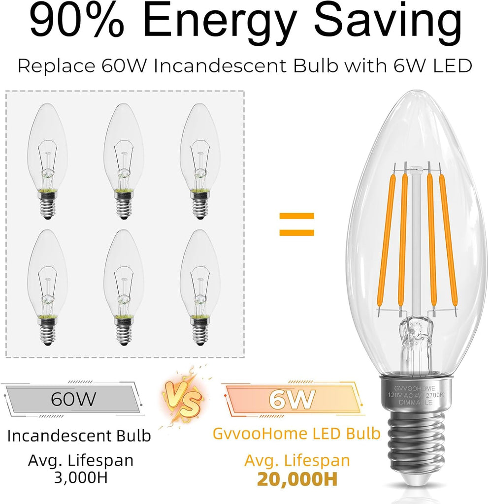 Candelabra Light Bulbs 60 watt Equivalent, Dimmable E12 Bulb Soft White