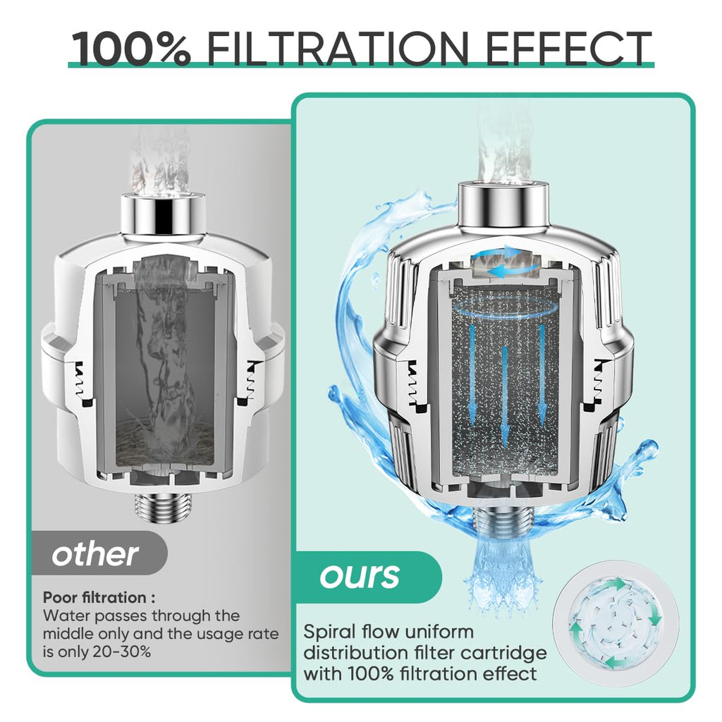 HD HEAVY DUTY High Output Shower Filter 2 Pack - 99% REMOVAL Shower Head Filter for Hard Water, Heavy Metals