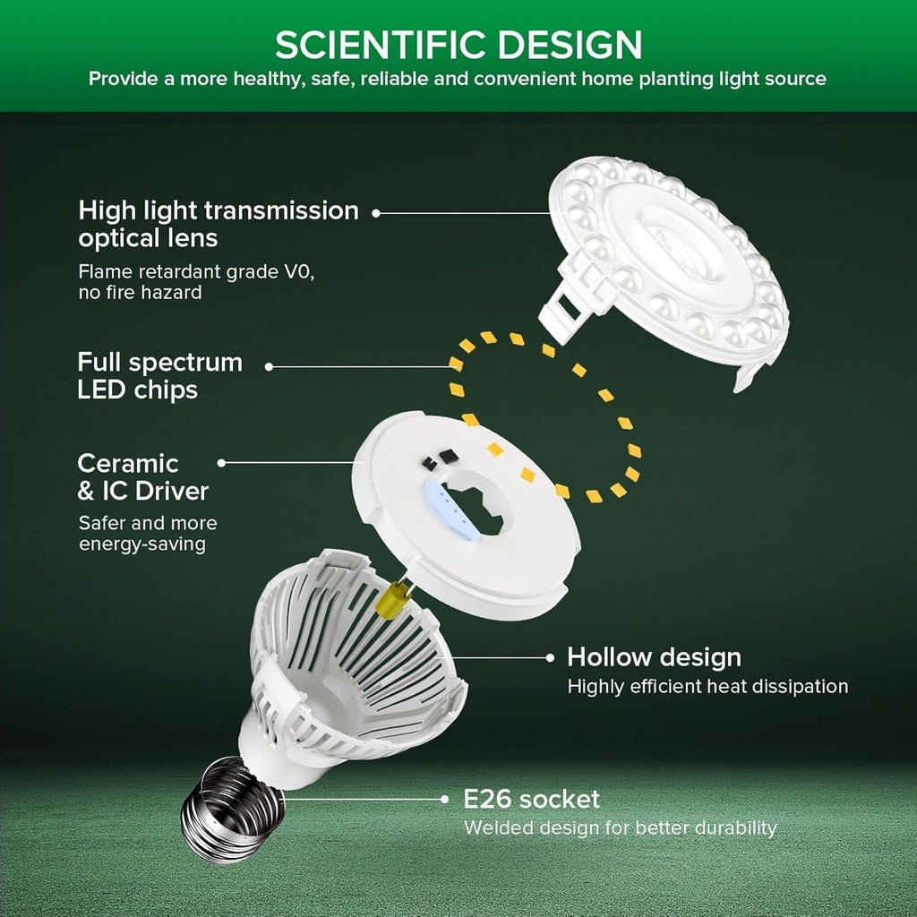 Dimmable Grow Light Bulb, 10W Full Spectrum with Remote Control