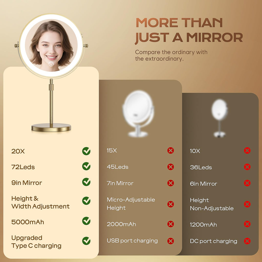 Makeup Mirror, 1X/20X Rechargeable Vanity Mirror with Lights
