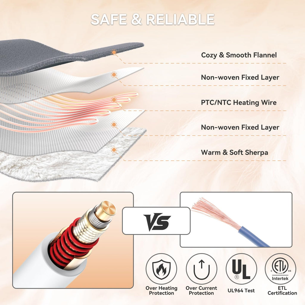 Heated Electric Blanket Queen Size 84"x90" Heating Blanket with Dual Control 9 Heating Levels 10 Timer Modes Auto