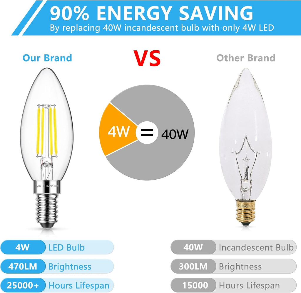 Dimmable LED E12 Candelabra Bulb 5000K Daylight White 12-Pack