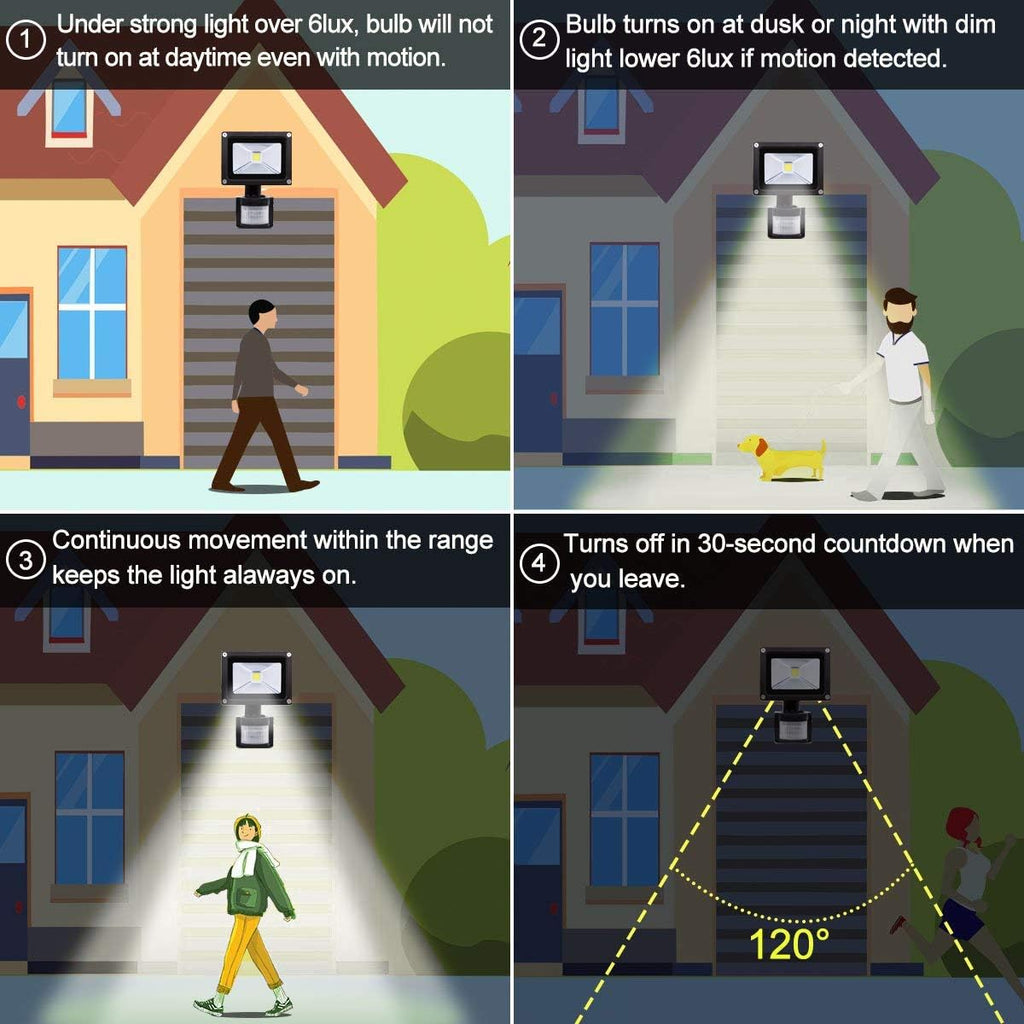 Z Motion Sensor Flood Lights Outdoor,10W Induction LED Lamp, IP65 Waterproof Spotlight,6500K LED Sensor