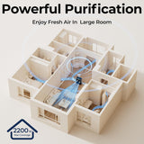 Air Purifiers for Home Large Room, Air Purifier up to 2200sq.ft, PM2.5 Air Quality Display, Sleep Mo