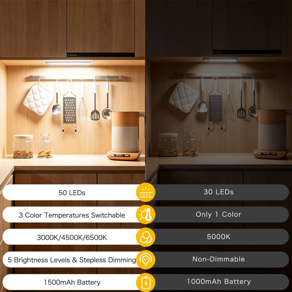 12inch Under Cabinet Lighting,4 Pack Motion Sensor Light Indoor