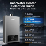 N II Ranein Natural Gas Tankless Water Heater Max 3.6 GPM, 80