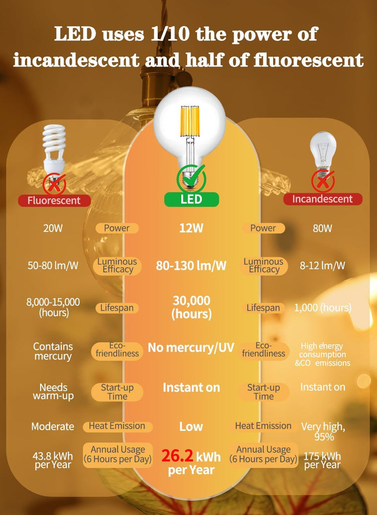 12W G125 Dimmable Globe LED Bulb, 3000K, 1000 Lumens, E26 Base