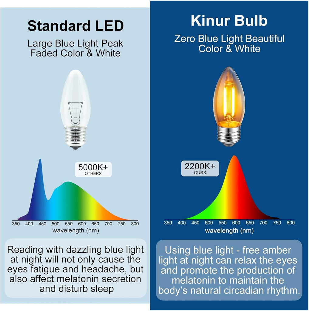 E26 Amber LED Light Bulbs,40 Watt Candelabra Light Bulbs Equivalent,No-Dimmable B11 Candelabra Base LED