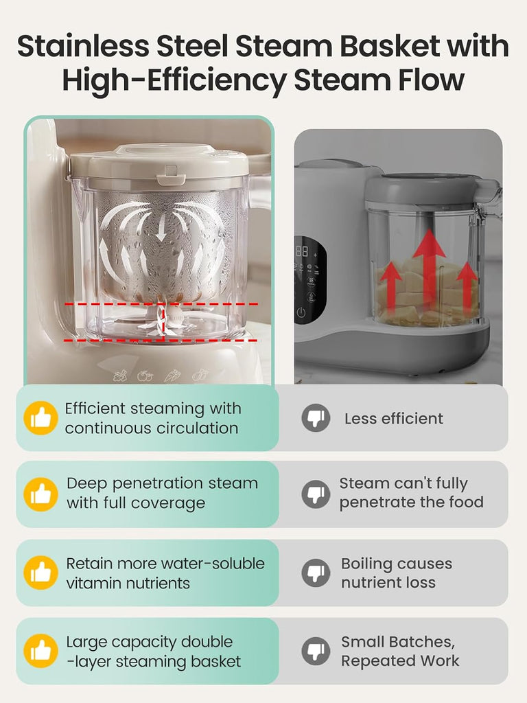 Baby Food Maker with Stainless Steel Steam Basket,Steamer & Blender