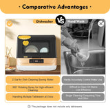 Portable Countertop Dishwashers, Compact Dishwashers