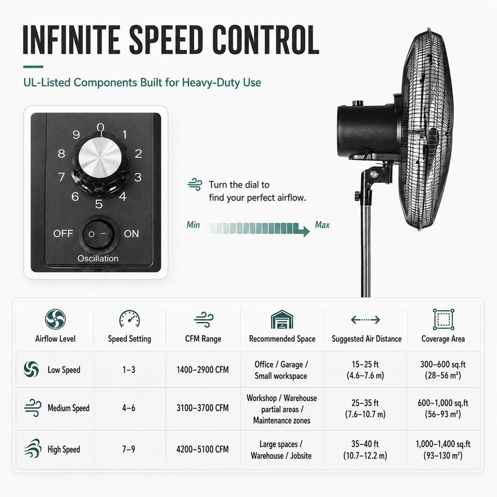 20" DC Motor Pedestal Fan, 5100 CFM High Velocity Oscillating Fan, Remote Control, Heavy-Duty Metal Standing Fan with