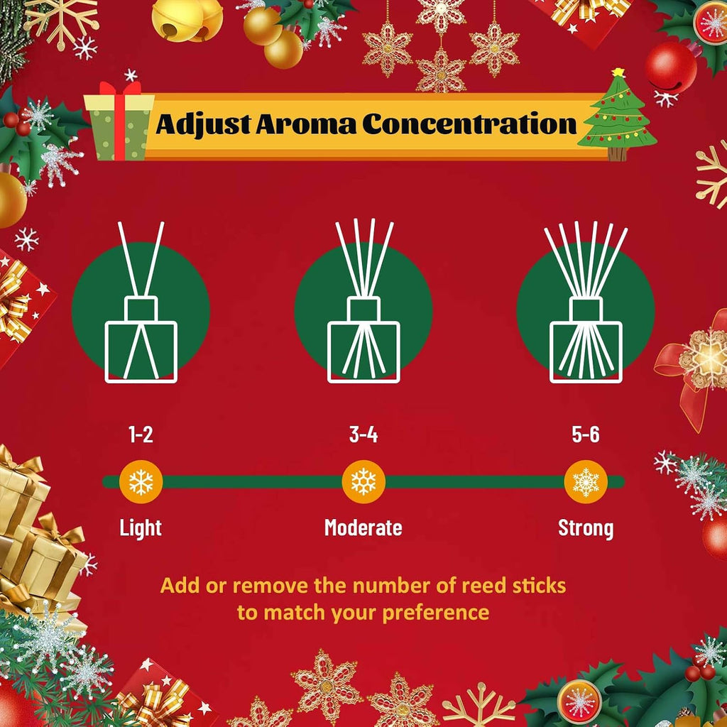 Reed Diffuser Set, Sweet Home & Wreath Scents, Home Fragrance 200ML - Set of 2