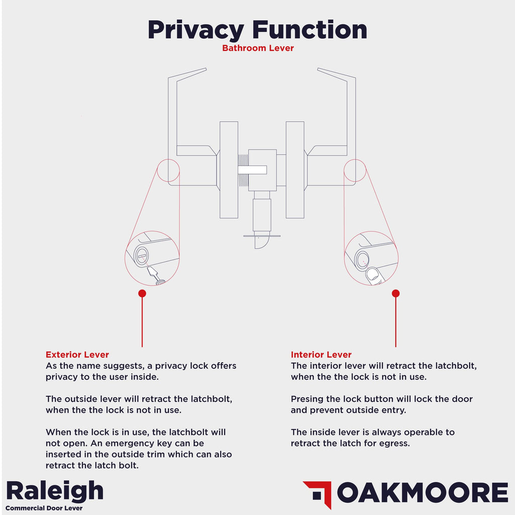 Heavy Duty Commercial Bathroom Door Handle with Lock | Privacy Commercial Door Locks | Grade 2 Restroom Lever | s &