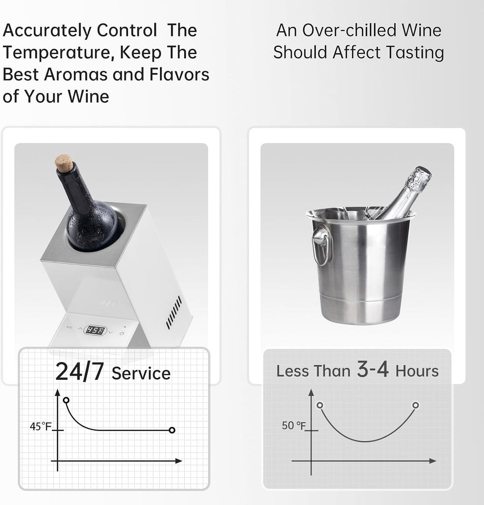 Wine Chiller,Electric Wine Cooler Bucket for 750ml Vino or Some Champagne,Single Bottle Chiller for Poolside
