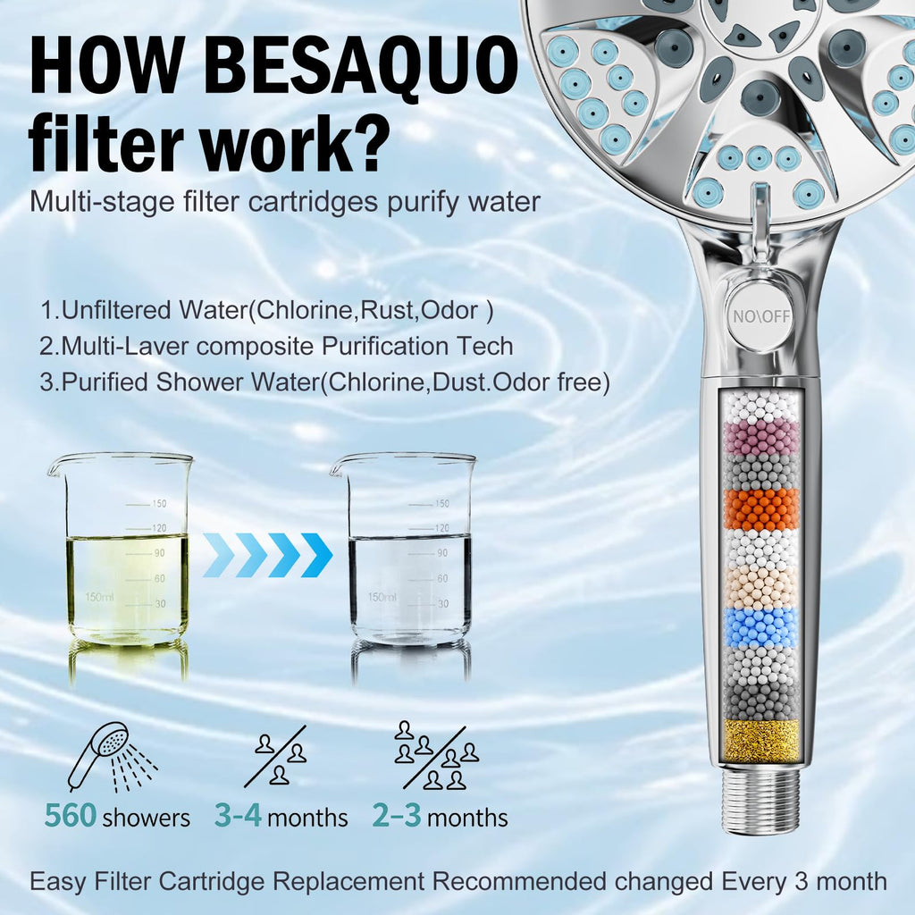 9 Settings High Pressure Filtered Shower head with Handheld