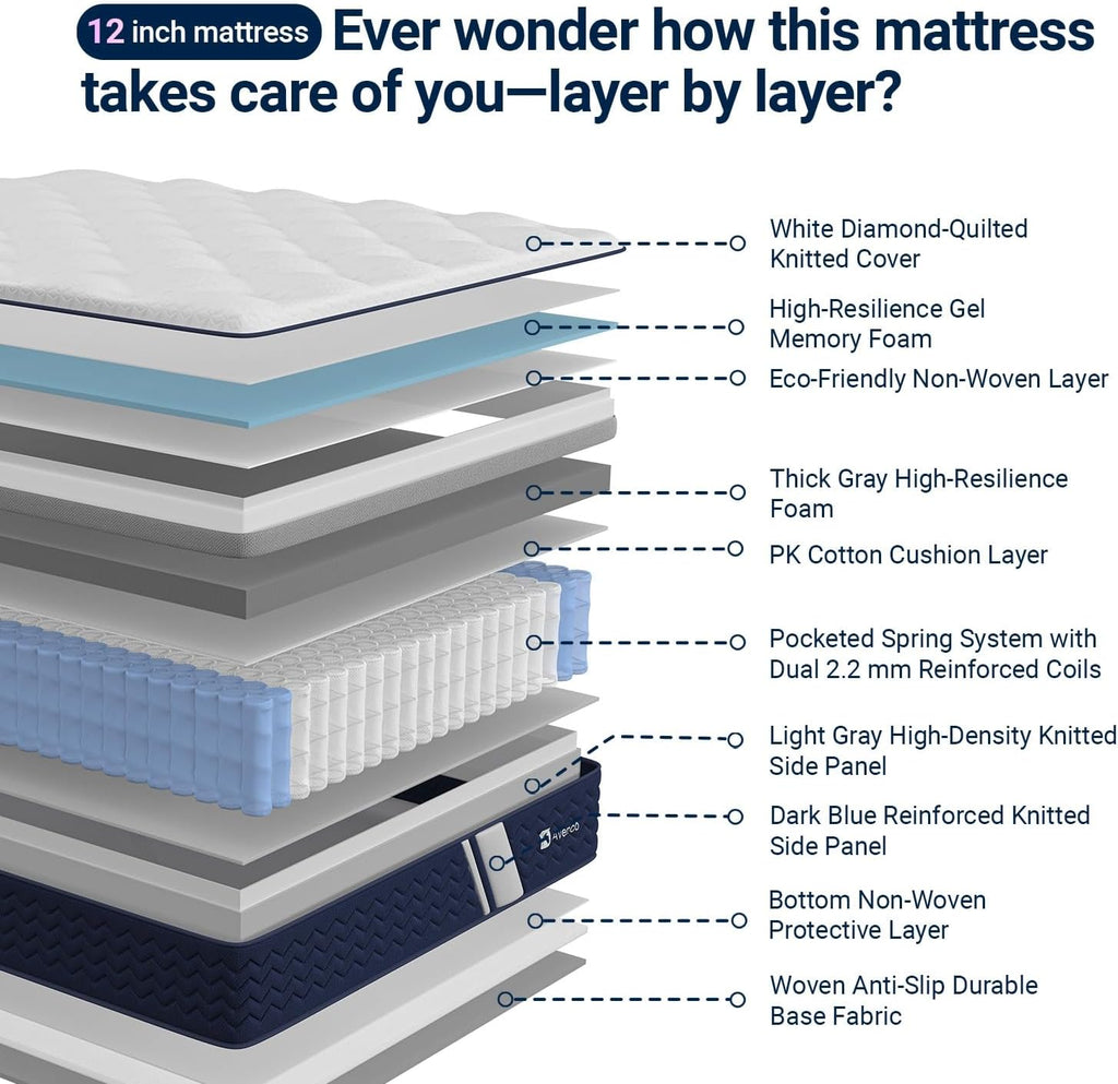 SyncDeep Queen Mattress 12 Inch, Firm Hybrid Cooling, Lumbar Support | Back Pain Relief, Motion Isolation, Reinforced