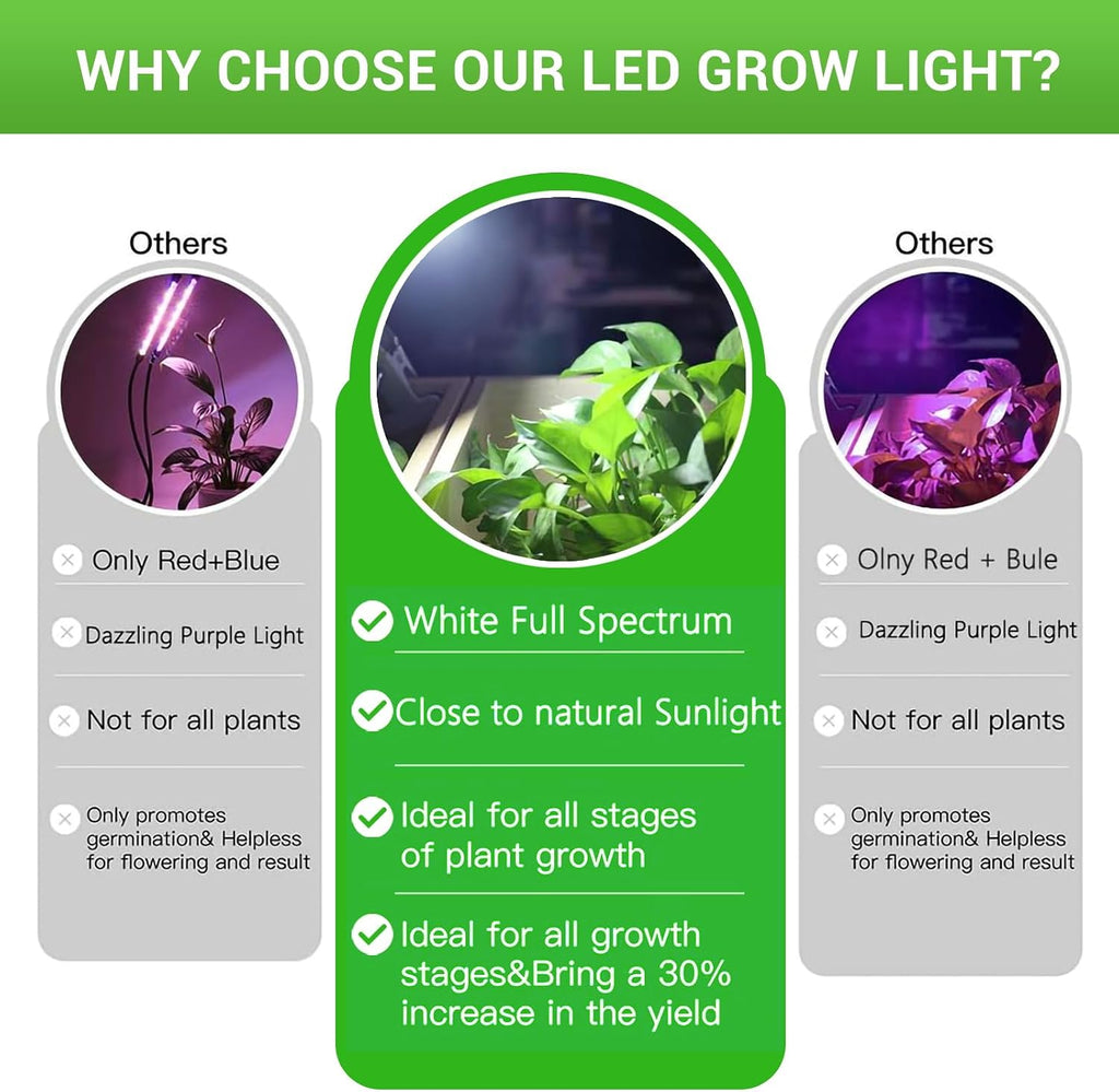 80W LED Grow Light Bulb for Indoor Plants, Full Spectrum