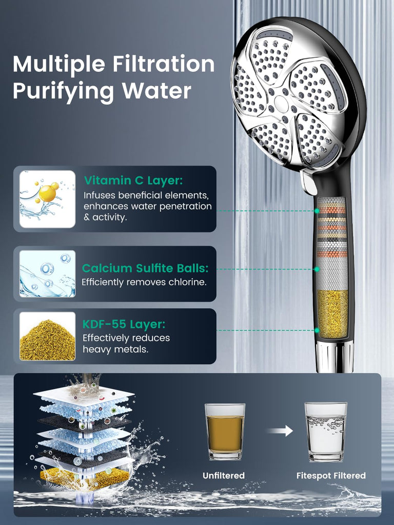 Filtered Shower Head with Handheld, High Pressure ShowerHead with Filters