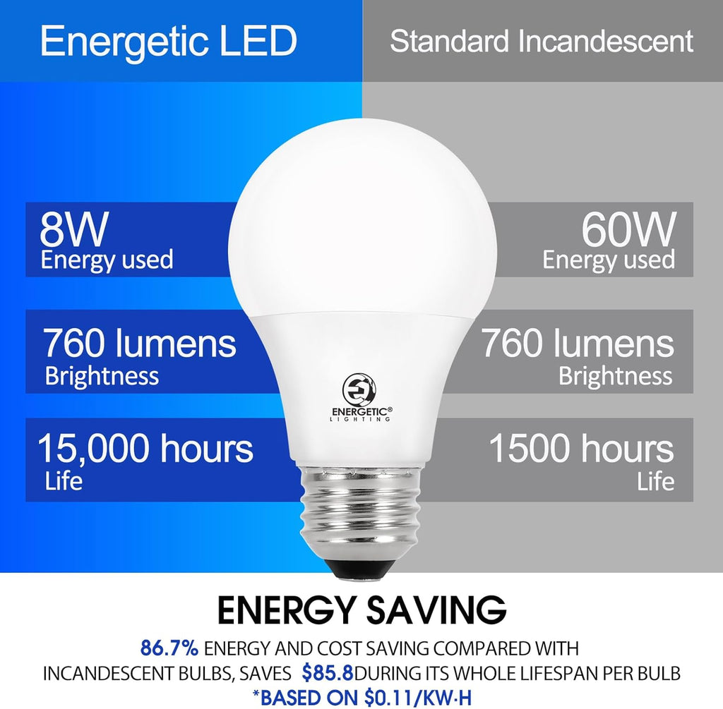 24-Pack A19 LED Light Bulb, 60 Watt Equivalent, Daylight 5000K, E26 Medium Base, Non-Dimmable LED Light Bulb, ETL Listed