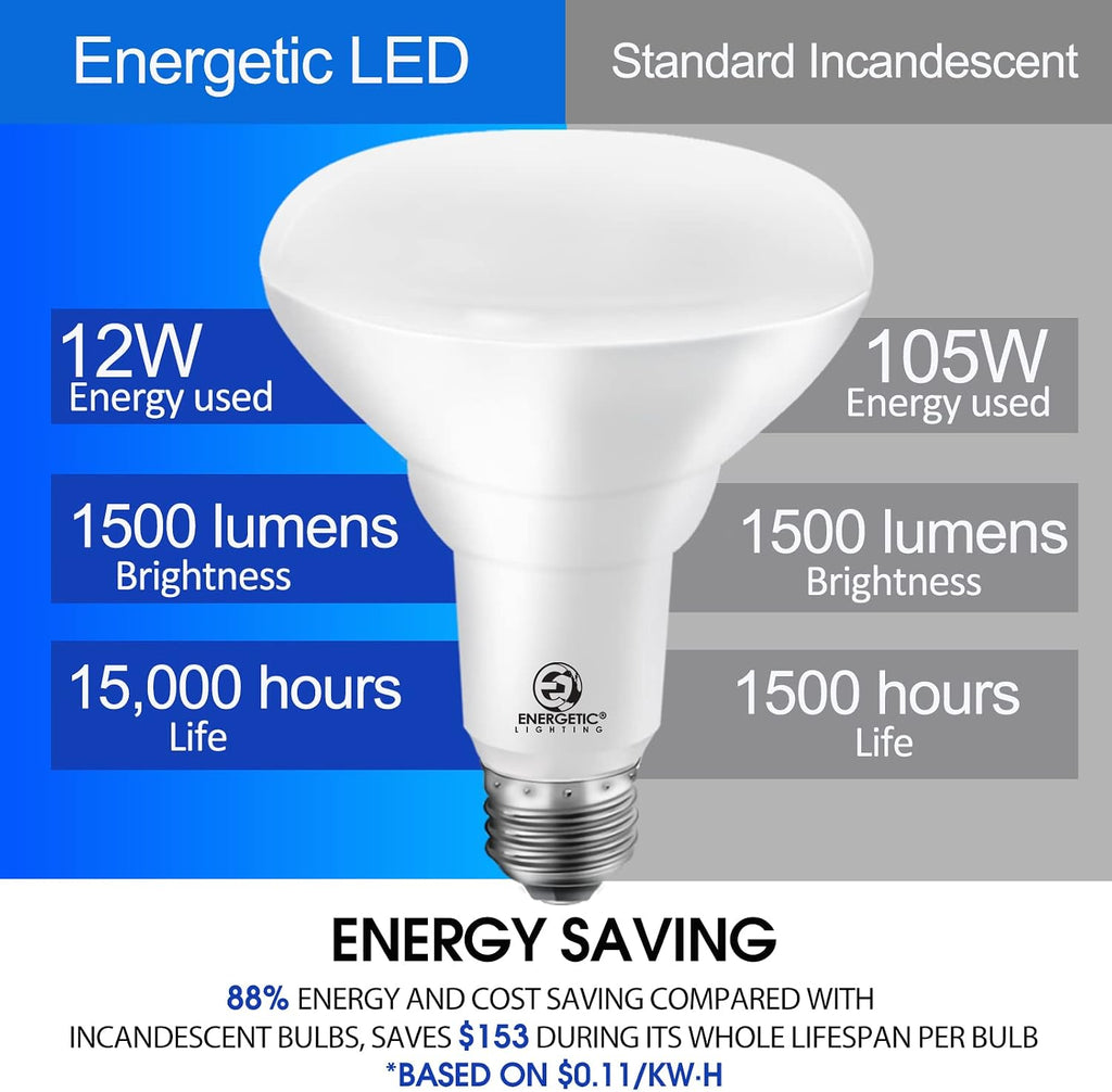 LED Recessed Light Bulbs BR30, 105W Equivalent, 1500LM, Dimmable, Daylight 5000K, Indoor Flood Lights for Recessed