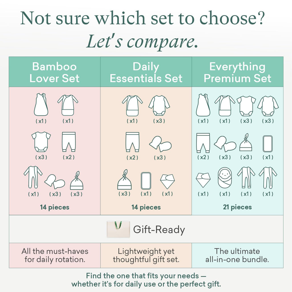 Bamboo Newborn Clothes Gift Set: 21-Piece Deluxe Baby Boy Clothes Set, Premium Baby Layette Set, Infant Clothing