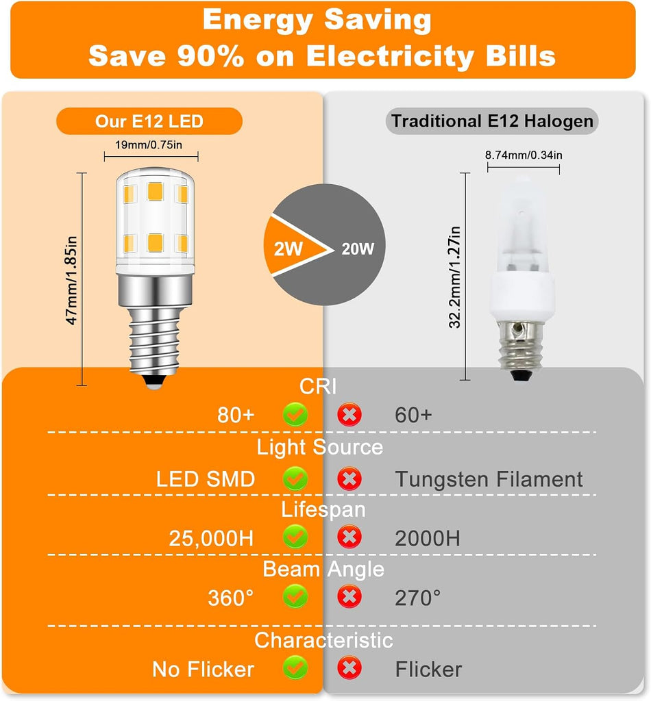 E12 LED Bulb 2W Night Light 15 Watt Type b Bulbs Compact Warm White 3000K