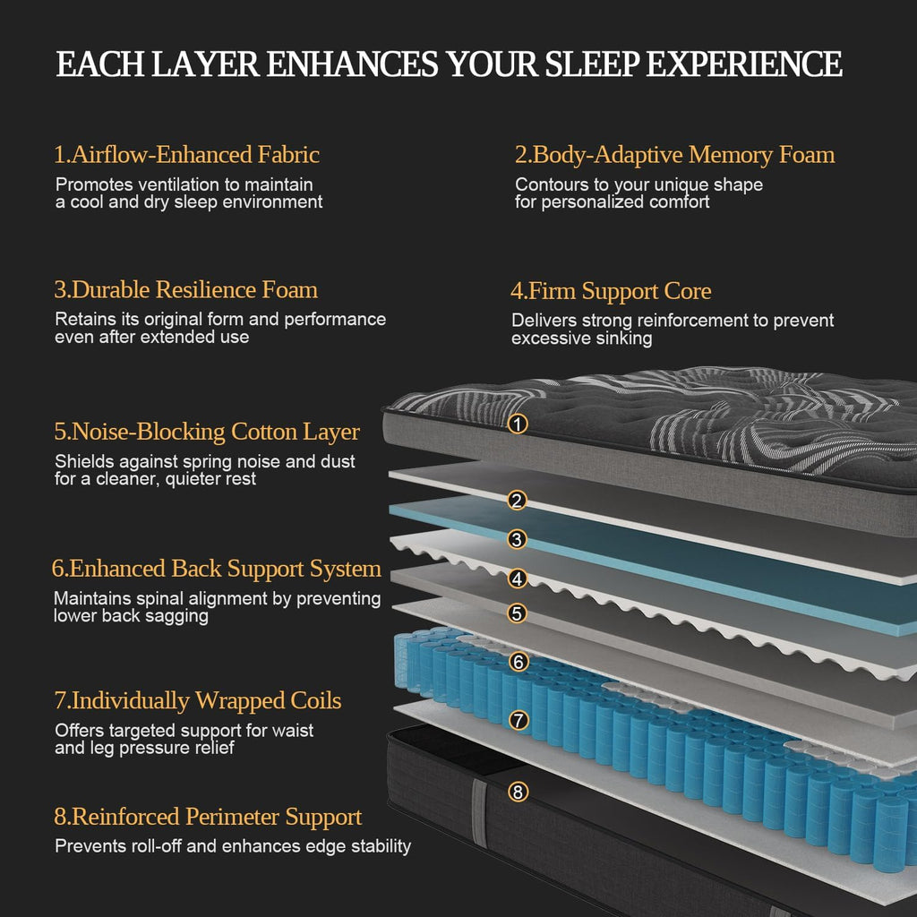 Queen Mattress, 14 Inch Hybrid Mattresses, Medium-Firm Feel with Pocket Springs & Cooling Gel Memory Foam