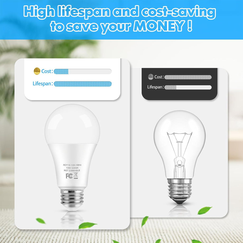 LED Light Bulbs, 100 Watt Equivalent A19, 13W 5000K Daylight White 1500 Lumens Non-Dimmable Bright E26 Edison Medium