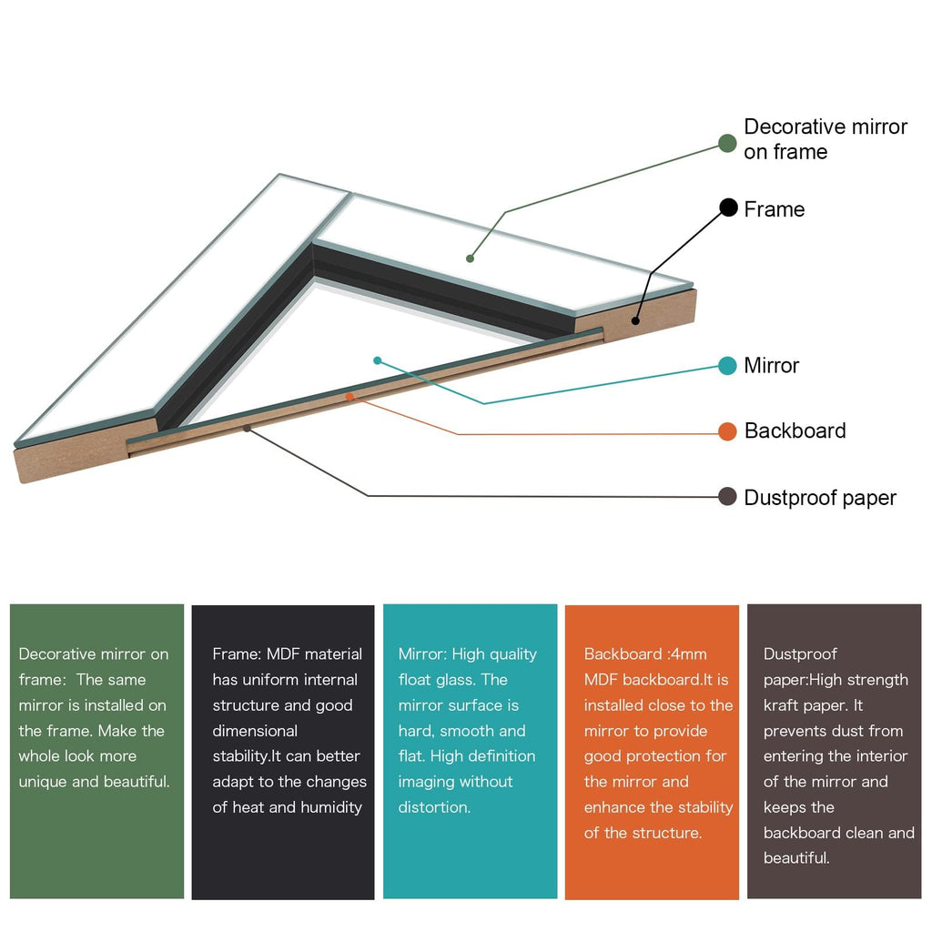 56"x20" Wall Mounted Full Length Mirror with Reflect Frame, Large Rectangle Beveled Frameless Full Body Mirror