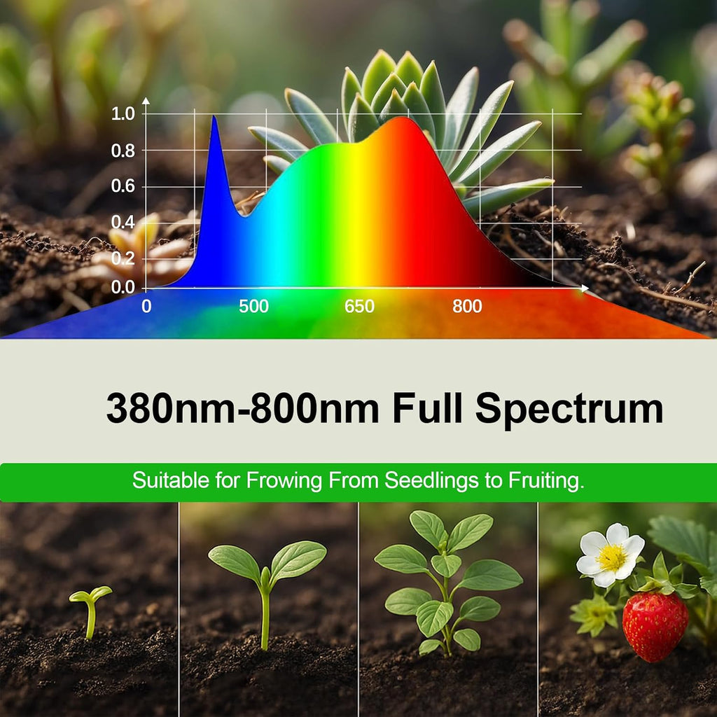 LED Grow Bulb,12W (80Watts Equiv) 5000K White Full Spectrum Plant Light for Indoor Plant Growing,Super Bright & High