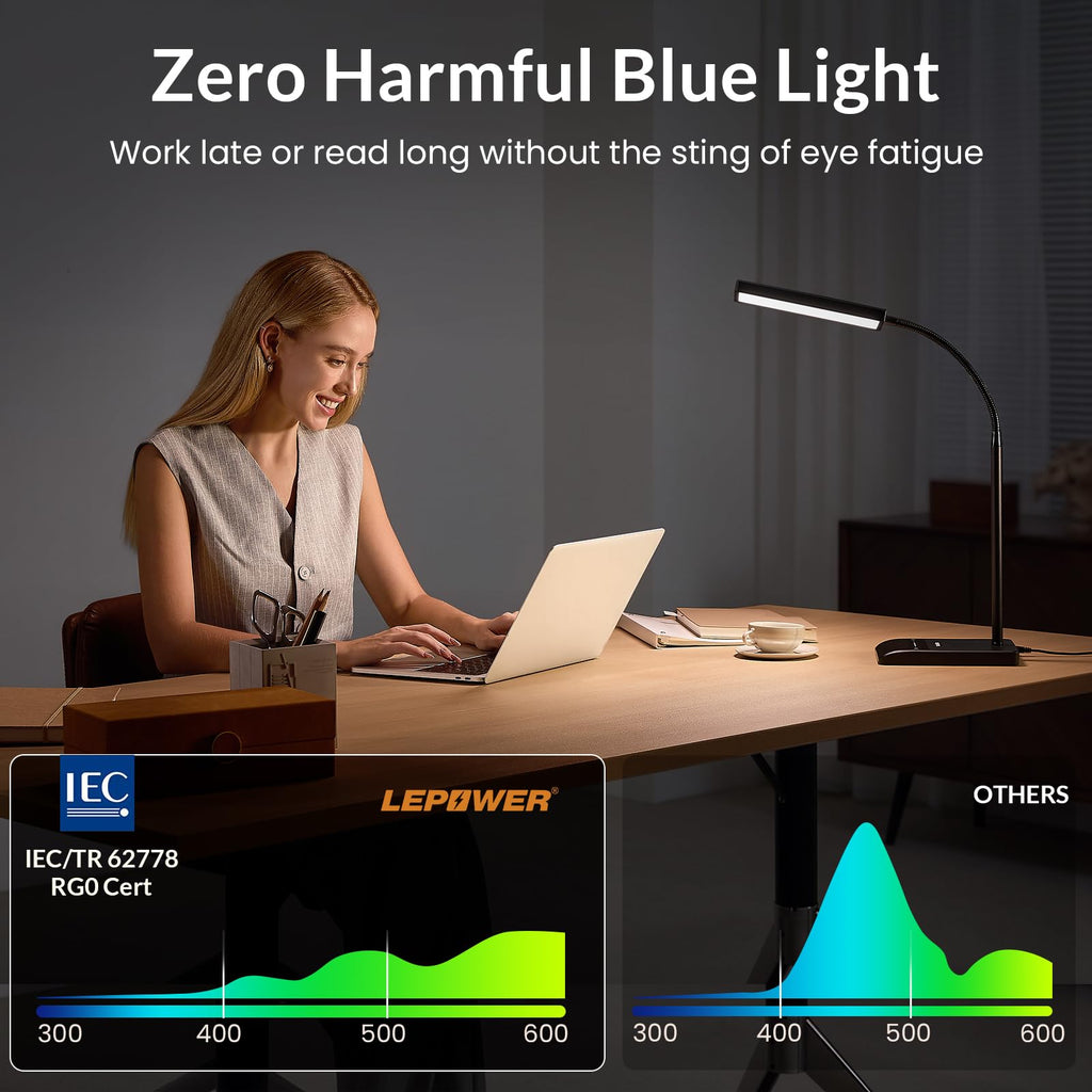 Desk Lamp, 800LM LED, True Eye-Caring for Reading
