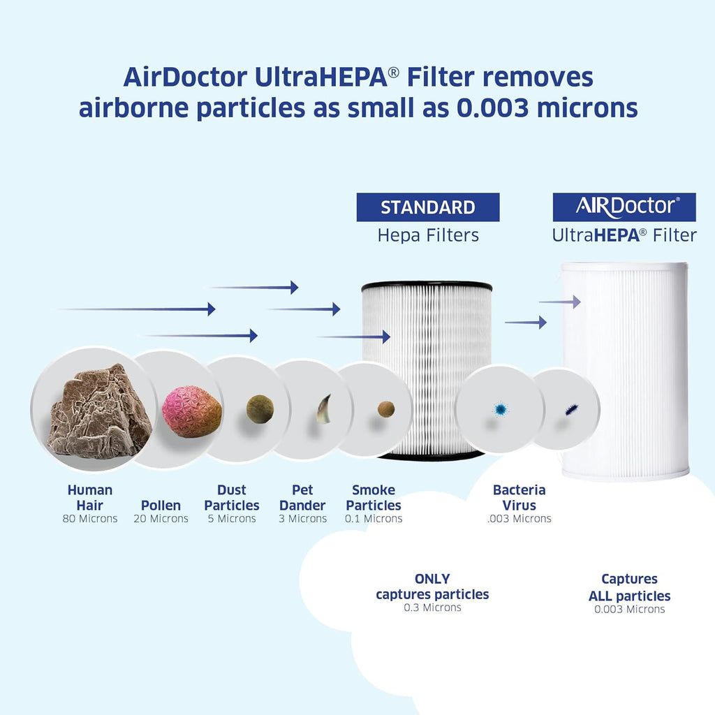 AD1000 HEPA Air Purifier | Perfect for Guest Rooms, Kids' Bedrooms and Home Offices | Circulates the