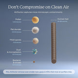 AD3500 Air Purifier. Cleans Kitchens, Bedrooms, Large Rooms Up to 2,520 ft2. Remove Allergens, Smoke