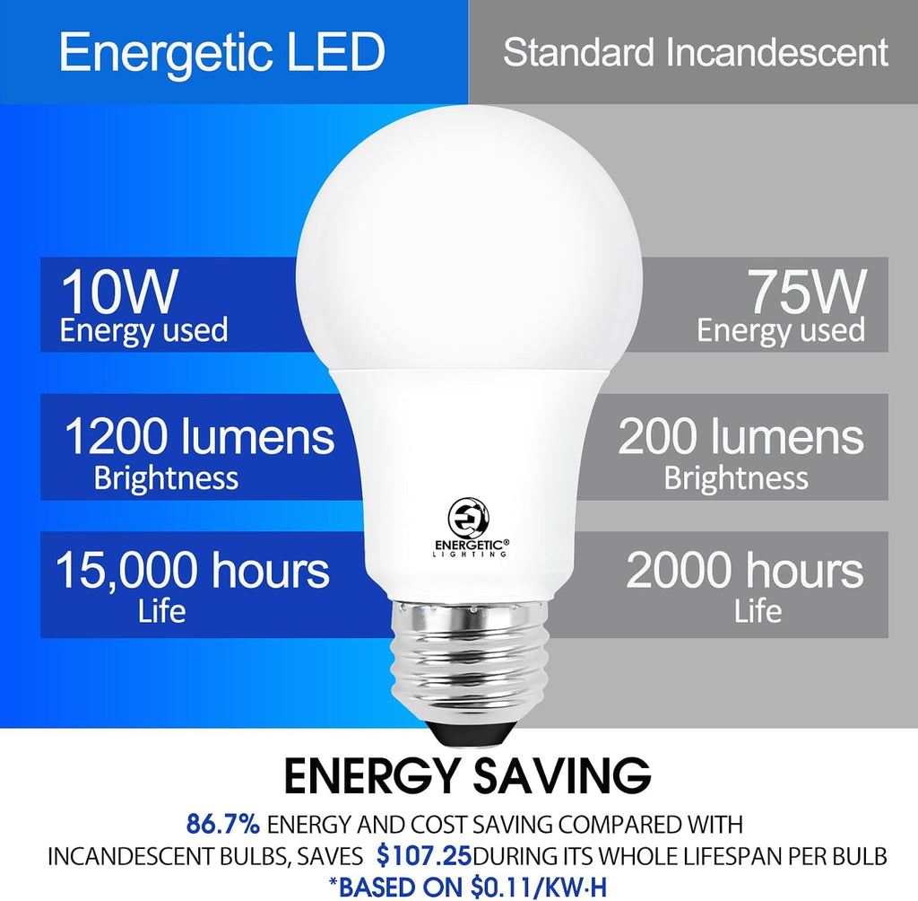 A19 75 Watt Equivalent LED Light Bulbs Soft White, 2700K 1200LM Super Bright, Non-Dimmable 10W A19 LED Bulb, E26
