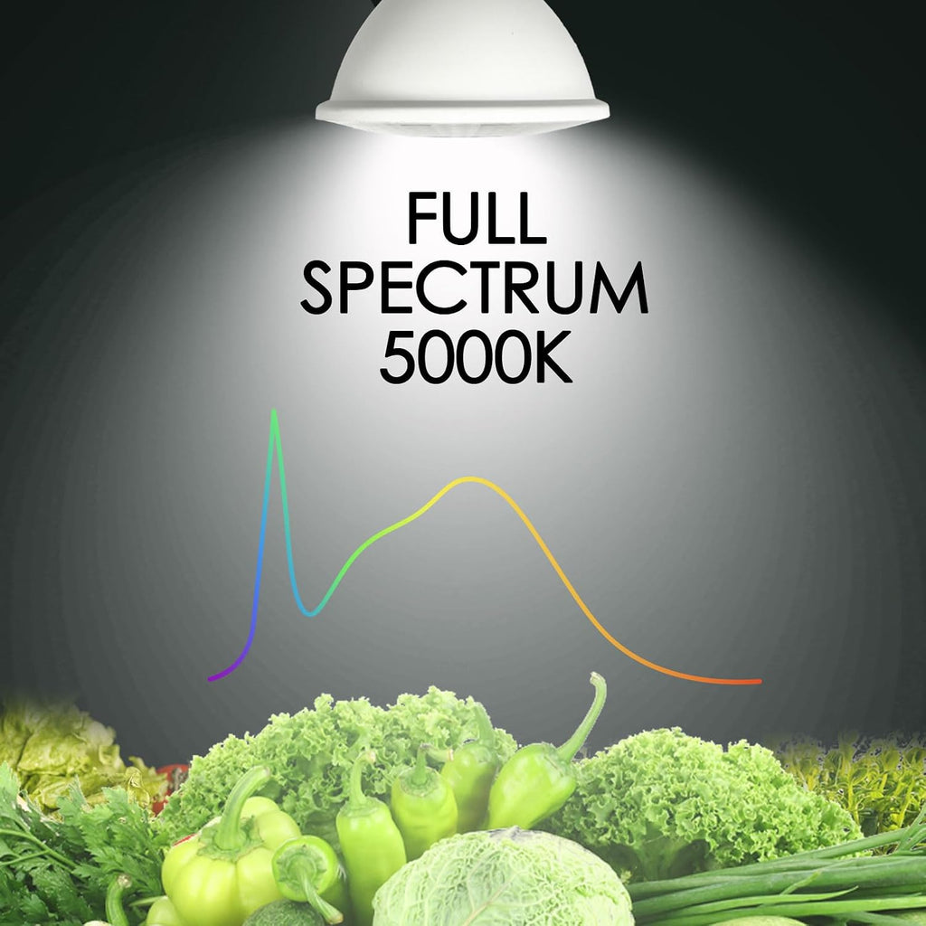 Full Spectrum 7W PAR20 E26 Base Grow Light Bulbs, Indoor Plants Seeds Greens Vegs Microgreens High PPFD, Efficient