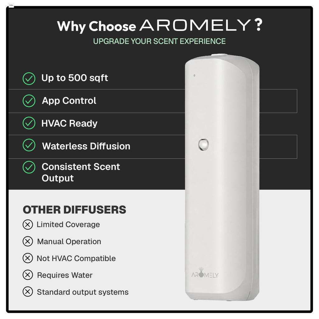 ARO Bliss Plug-in Diffuser with Bluetooth App Control - White