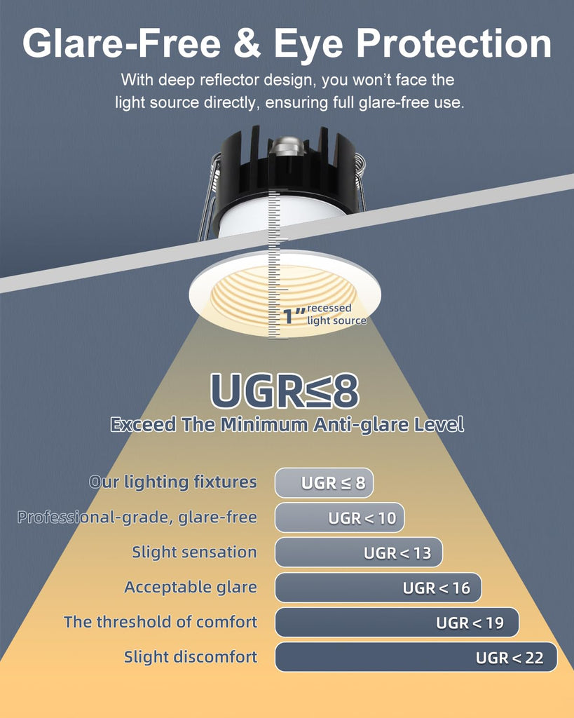 12 Pack 2'' White 5CCT Anti-Glare Canless LED Recessed Downlight