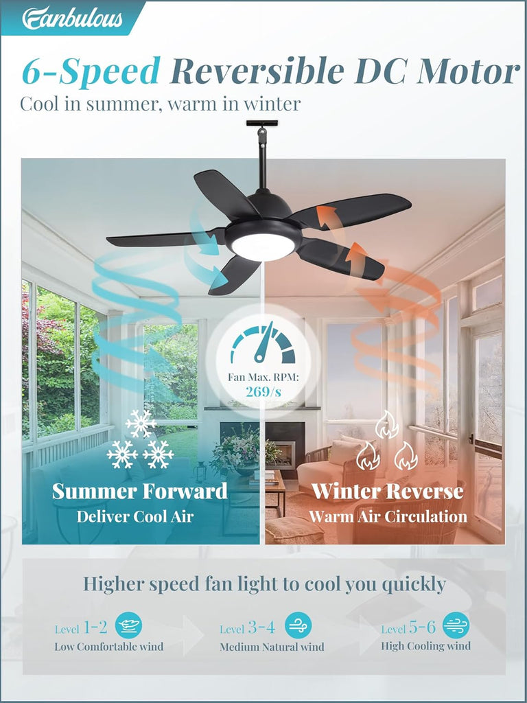 42 Inch Waterproof Outdoor Ceiling Fan with Lights and Remote,IP65 Hanging Gazebo Fan with 3CCT 6-Speed DC Motor,Black Wet Rated Plug in Ceiling Fan with Cord for Patios Porch Pergola A101-B0DPHGLJP5