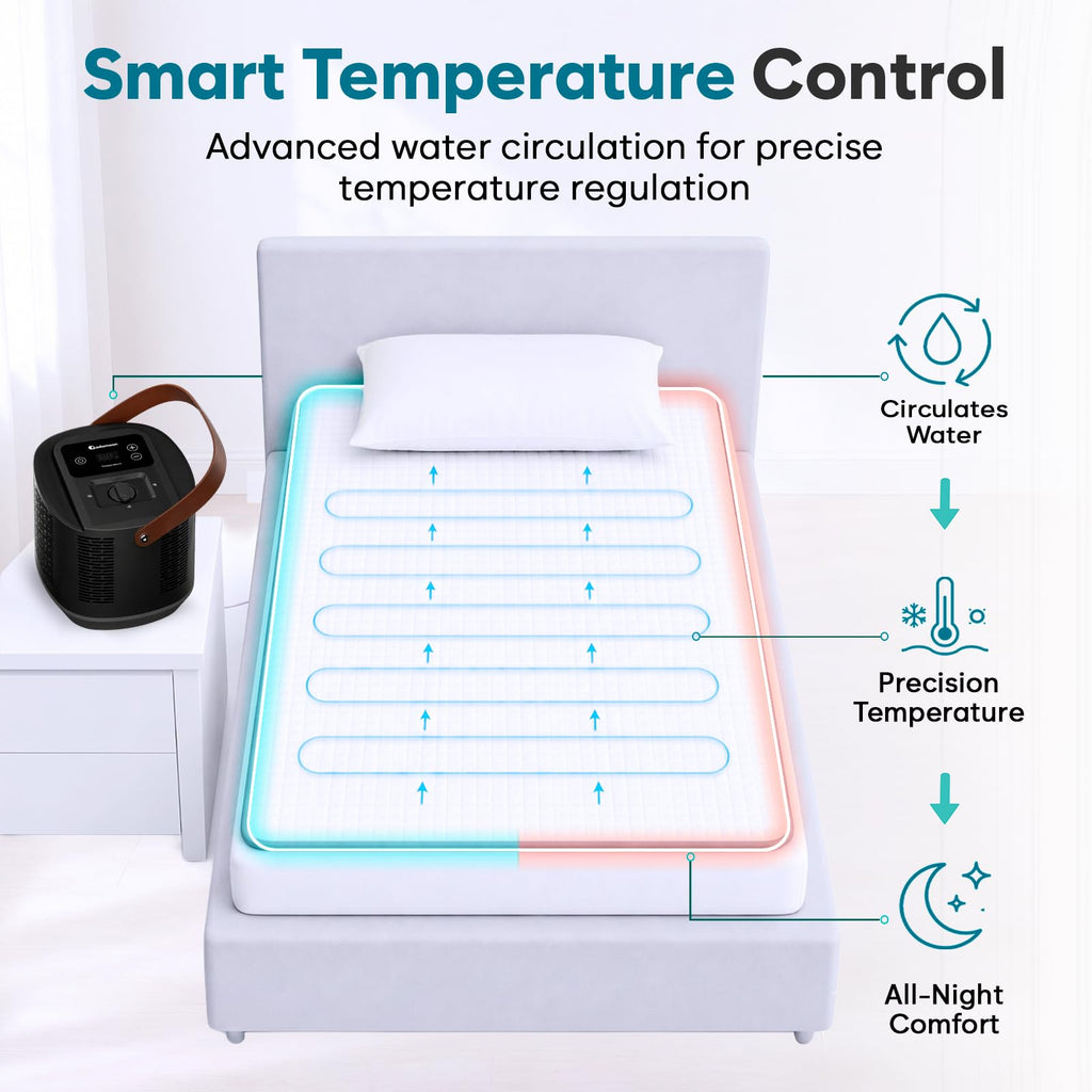 Bed Cooling and Heating Mattress Pad - Twin Size Temperature Control