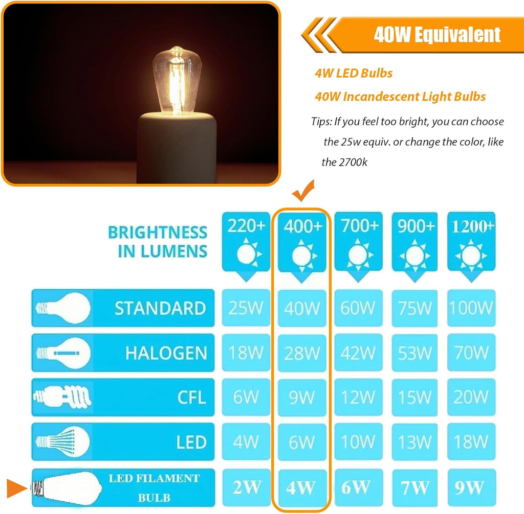 LED Edison Bulbs 40W Equivalent, 3000K Warm White, Non-Dim