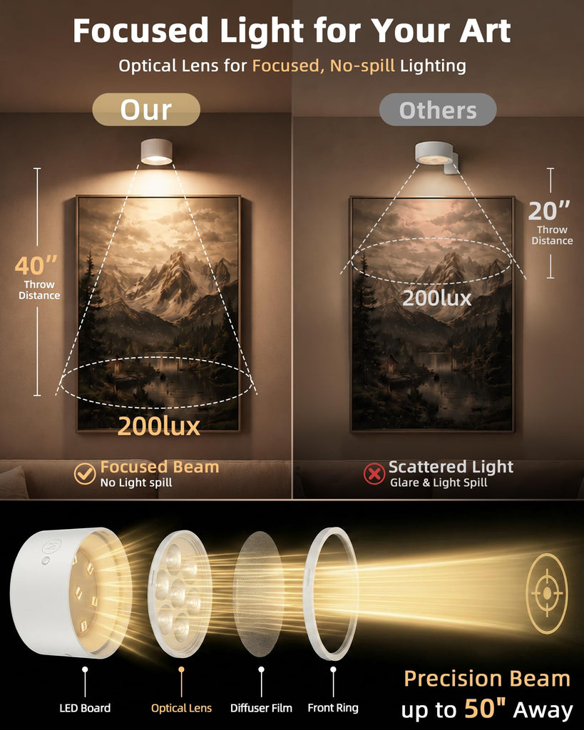 Picture Lights for Wall, 3 Pack Rechargeable Magnetic with Remote (White)