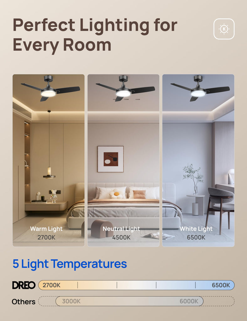Ceiling Fan with Lights for Indoor/Outdoor, 42" Low Profile Ceiling fan with Light and Remote Control, 22dB Quiet DC