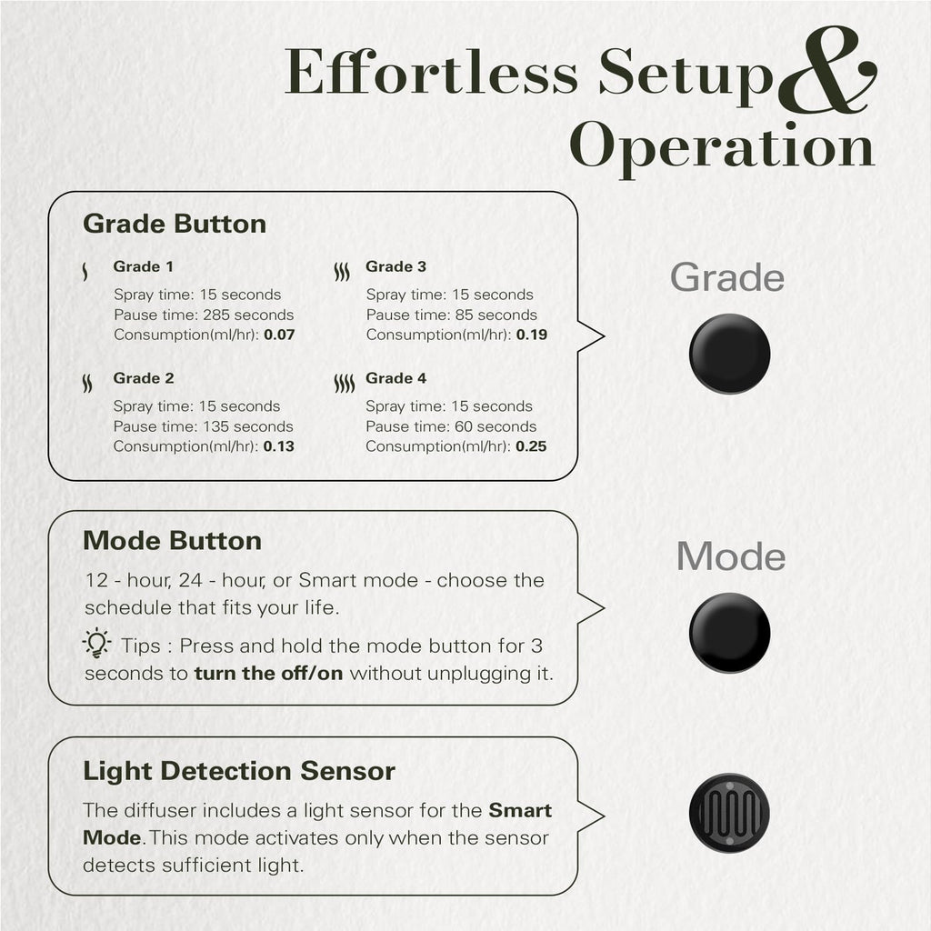 Waterless Plug in Scent Diffuser for Essential Oils, 2 Pack, Black