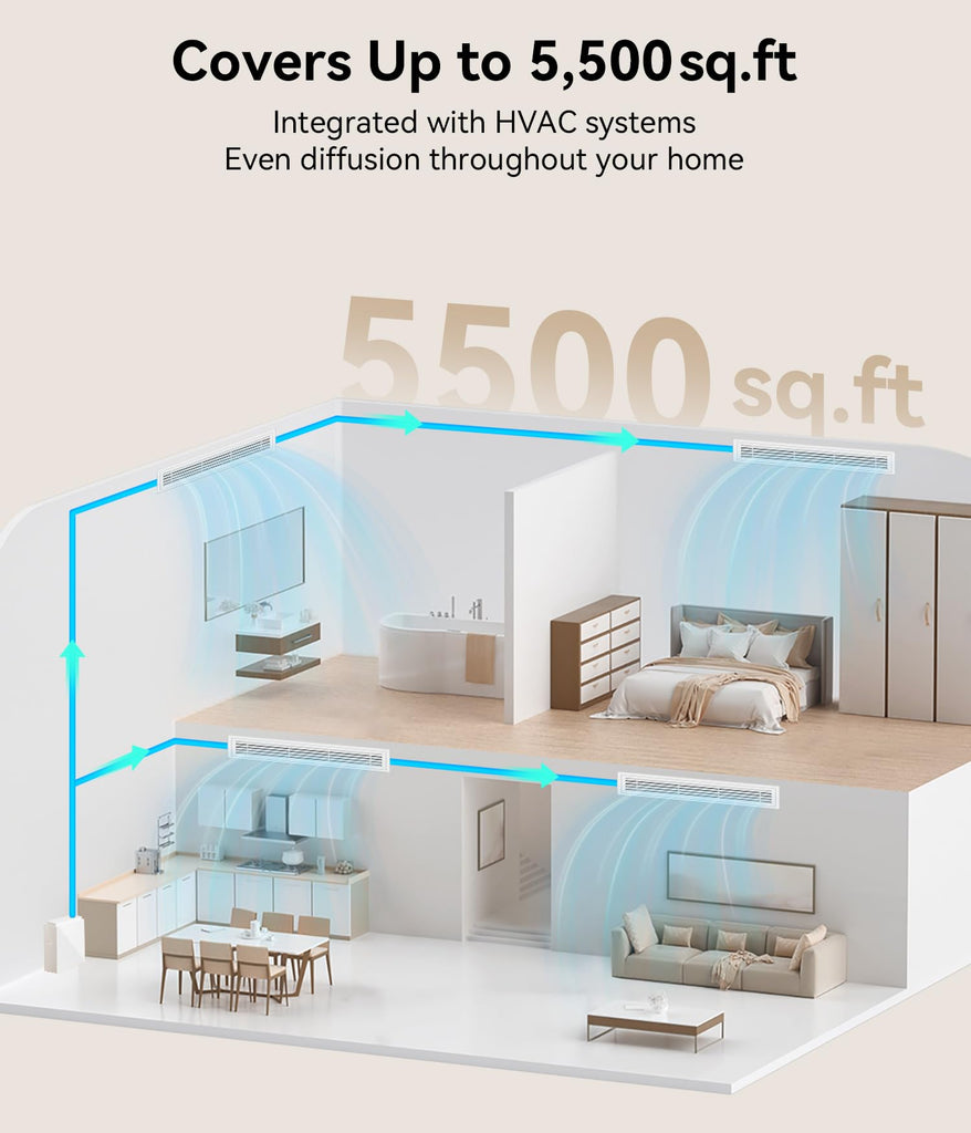 Essential Oil Diffuser - HVAC System, 5500 Sq.Ft Waterless Diffuser