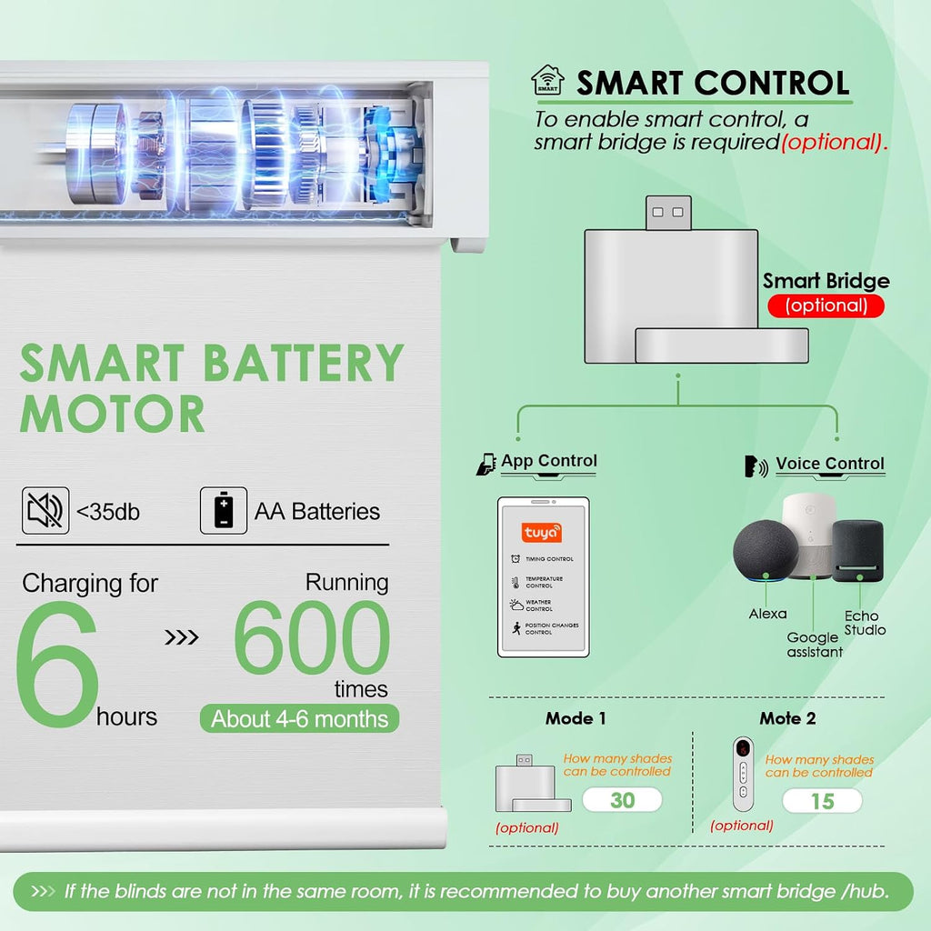 Motorized Blinds with Remote Control, White, | Blackout Automatic Blinds for Windows, Battery Powered Smart Roller