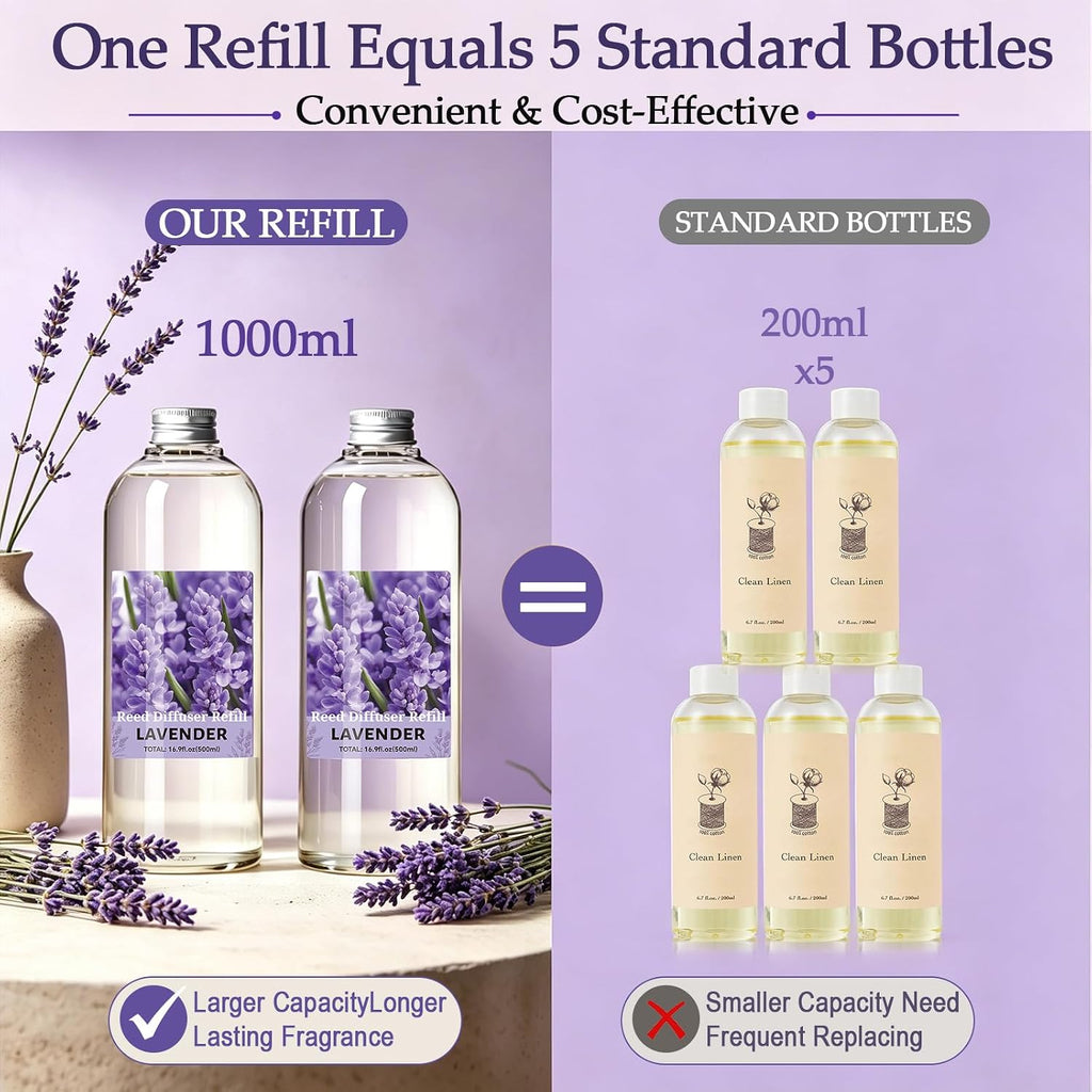Lavender Diffuser Reed Diffuser Refill Oil, 33.81 Fl Oz - Set of 2