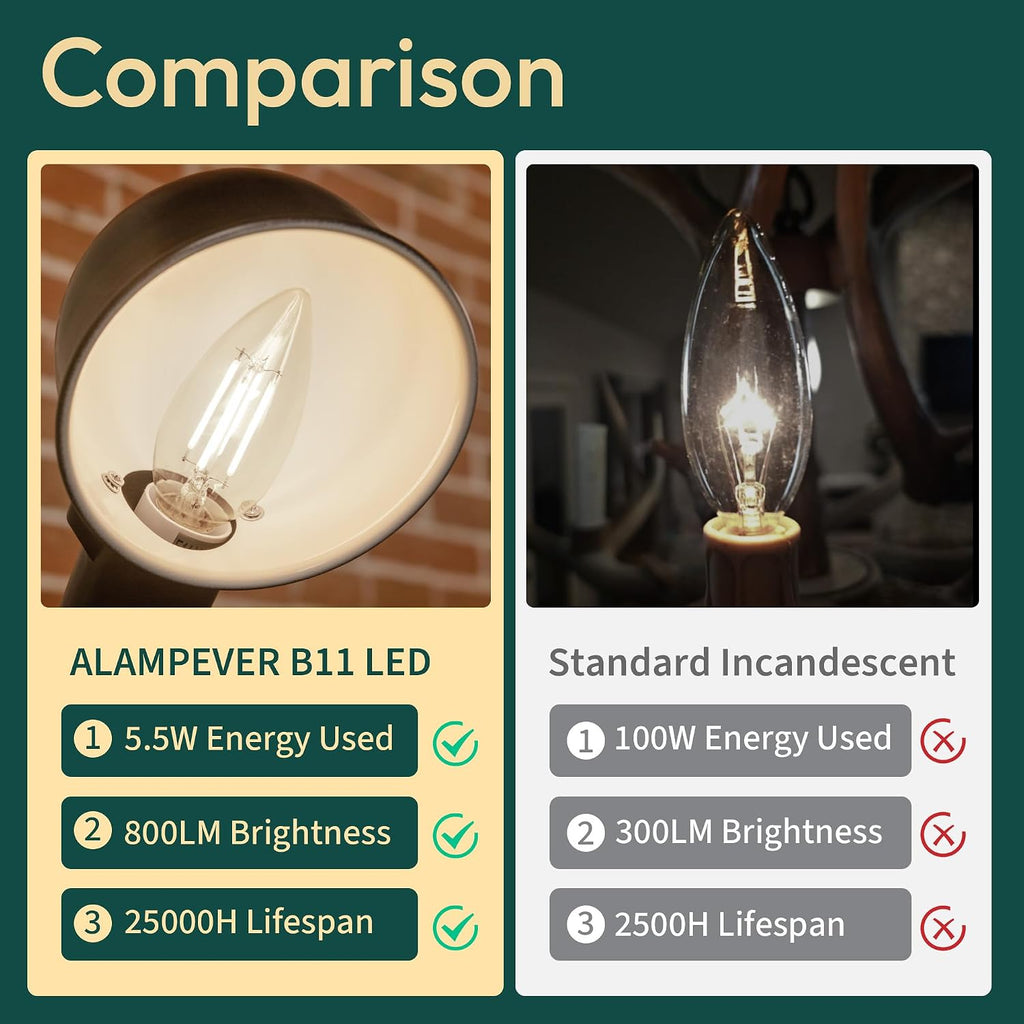 6 Pack Chandelier Light Bulbs 100 Watt Equivalent, 800LM Bright Dimmable LED Light Bulb, E12 Base, 5000K Daylight