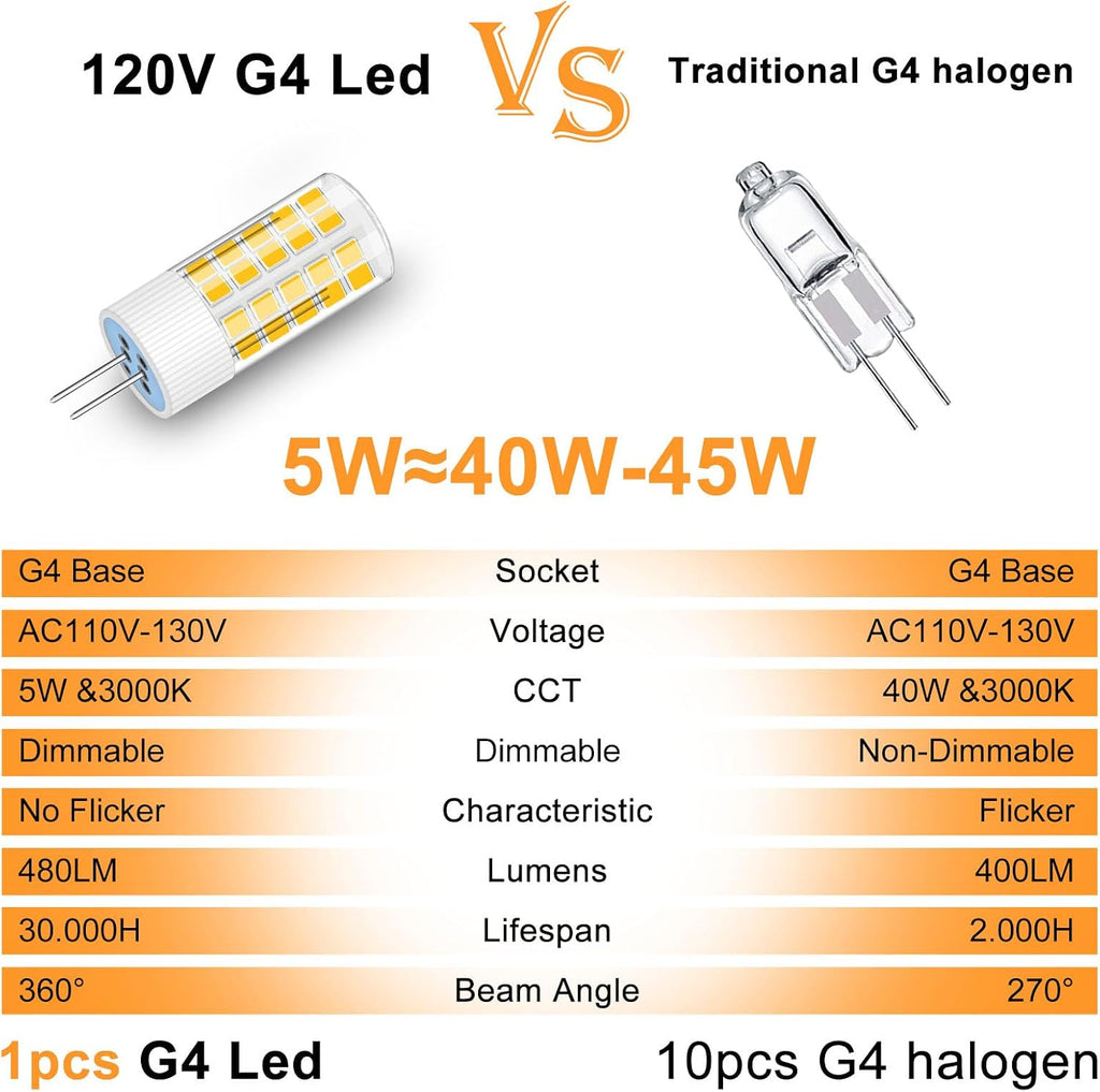 AC 120V G4 LED Bulb Dimmable 5W 3000K Replace 45W Halogen,10Pcs