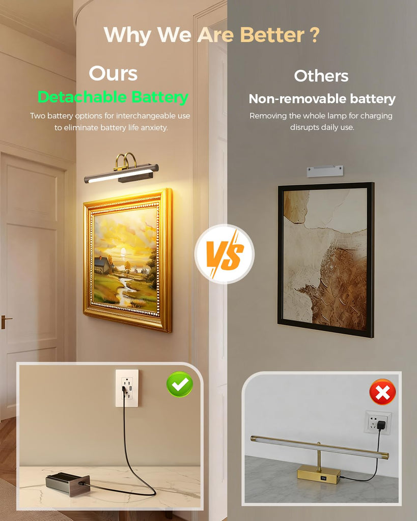 Picture Light, 12.6′′ Wireless Battery Operated Rechargeable LED Wall Light with Remote, Dimmable Art Light